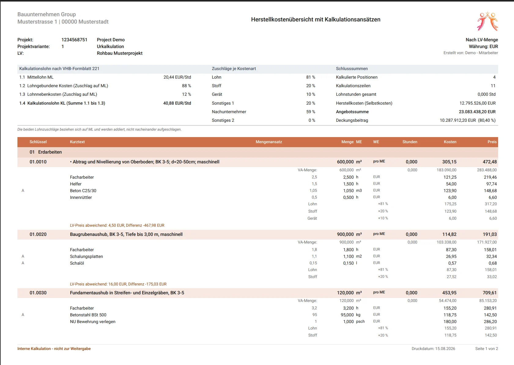 Die gedruckte Urkalkulation nach VHB 221, mit Deckungsbeitrag und dem Vermerk „nicht zur Weitergabe“.